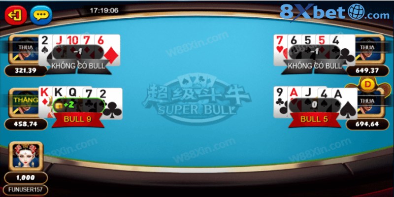 Nguồn gốc và tầm ảnh hưởng của Bull-bull