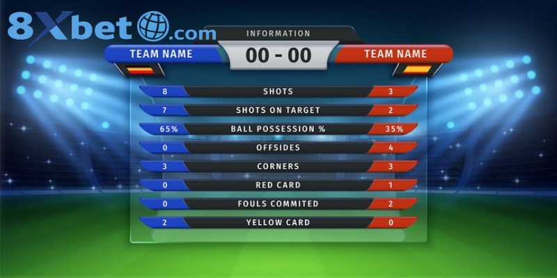 Tổng hợp đặc điểm và chiến lược cược tỷ số